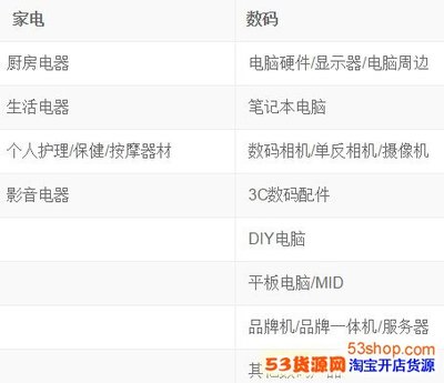 揭秘淘寶“烽火V” 成交額與增速雙核驅動的商家新榮譽