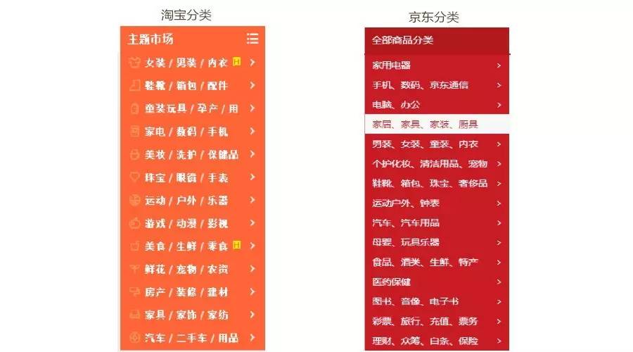 解讀《品牌電商2016年發展趨勢報告（上）》——保健電器配件領域洞察